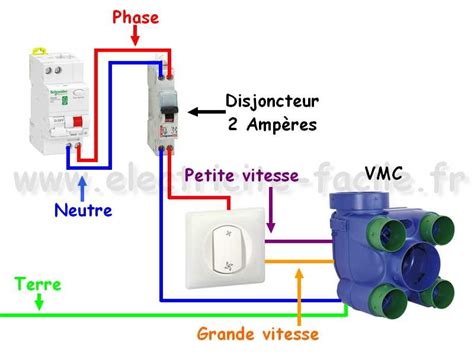 Schéma de raccordement d'une VMC