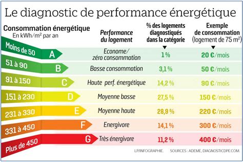 Tableau comparatif des performances énergétiques des marques de climatisation