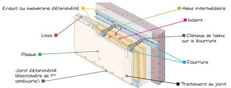 Structure métallique pour pose de plaques de plâtre avec isolant