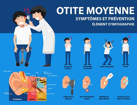 Illustration des symptômes d'une otite chez le bébé