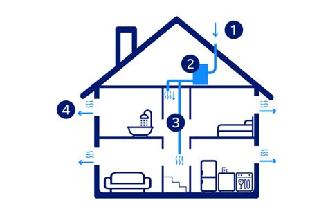 Schéma d'une maison montrant les différentes sources d'infiltrations d'air