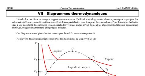 Comparaison de différents diagrammes thermodynamiques (p-T, h-s, h-ln P, T-s)