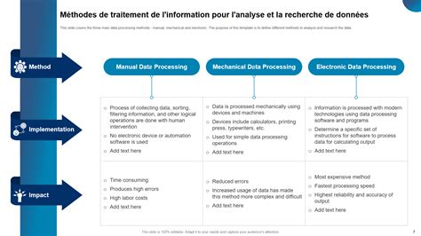 Infographie comparant les méthodes de traitement de l'humidité (injection résine, saignée, boîtier géomagnétique)