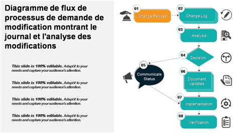 Diagramme montrant le flux d'air à travers des filtres de climatisation propres et encrassés