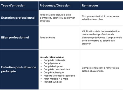 Tableau comparatif des fréquences d'entretien selon le type d'installation
