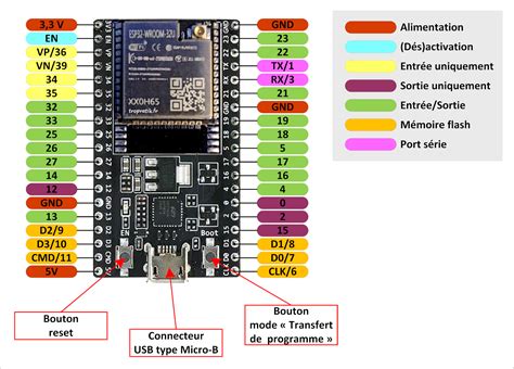 Carte ESP32 pour commande VMC