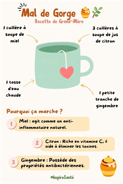 Infographie sur les remèdes maison pour le mal de gorge