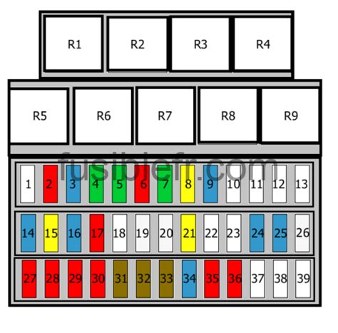 Schéma boîte à fusibles Renault