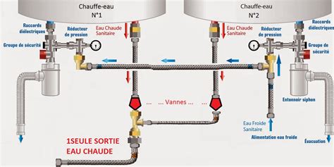 Schéma de branchement en série de deux ballons d'eau chaude