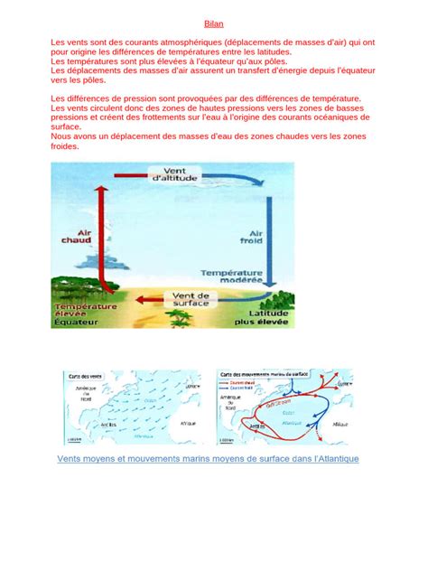 Comparaison du comportement des jets d'eau et d'air
