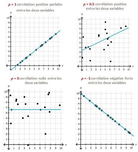 Graphique illustrant la corrélation entre débits volumétriques standard et de fonctionnement