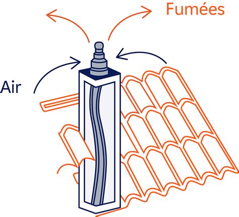 Schéma d'une goutte de condensation sur un tuyau froid