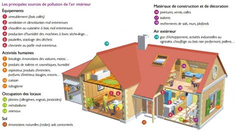 Illustration montrant comment bien aérer sa maison