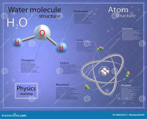 Illustration de la structure moléculaire de l'eau