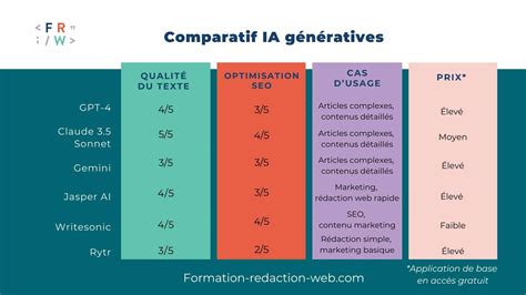 Diagramme comparatif des différents types d'humidificateurs