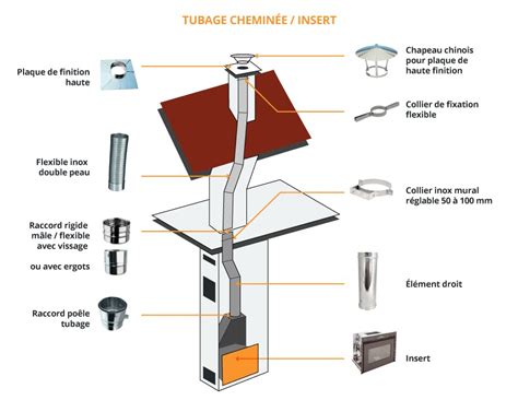 Schéma de pose d'un tubage dans un conduit de cheminée