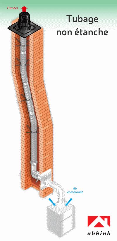 Schéma de tubage d'un conduit maçonné existant