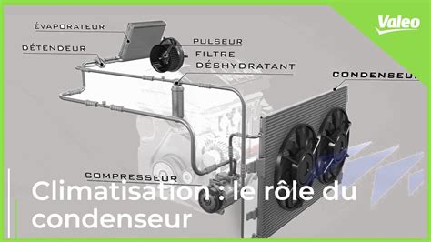 Vue éclatée d'un condenseur de climatisation