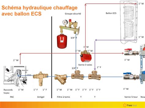 Schéma de branchement hydraulique pour plancher chauffant et pompe à chaleur