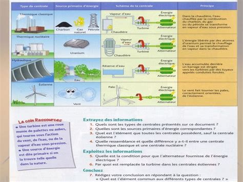Infographie montrant l'efficacité énergétique des différents types de centrales électriques.