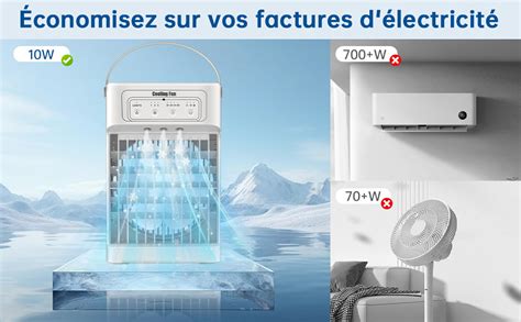 Comparaison visuelle : Climatiseur, Rafraîchisseur, Ventilateur