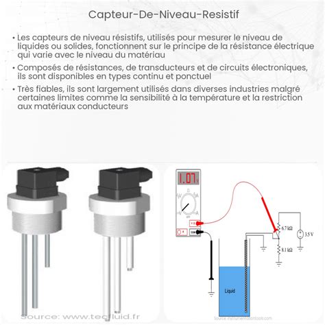 Infographie expliquant les étapes du nettoyage des capteurs d'humidité