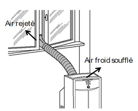 Schéma d'installation climatiseur mobile avec fenêtre