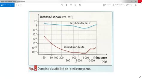 Diagramme comparatif niveau sonore climatiseurs