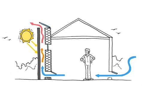 Ventilation par cheminée solaire