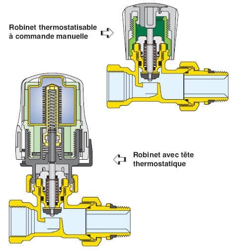 Comparaison visuelle entre un robinet thermostatique mécanique et électronique