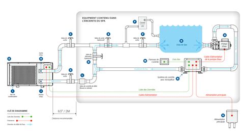 Schéma de fonctionnement d'un réchauffeur électrique pour piscine