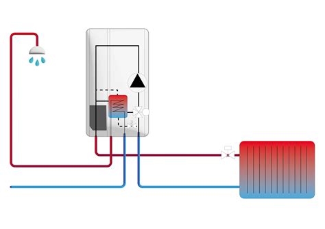 Illustration du confort de l'eau chaude instantanée