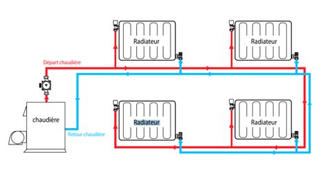 schéma de raccordement de radiateurs à eau en série