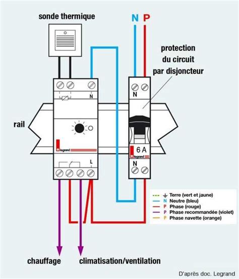 Schéma illustrant le fonctionnement d'une sonde extérieure et d'un thermostat d'ambiance