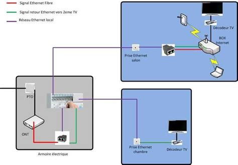 Schéma de connexion d'escalier avec encoche
