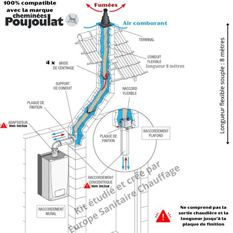 Comparaison des systèmes d'évacuation de chaudières
