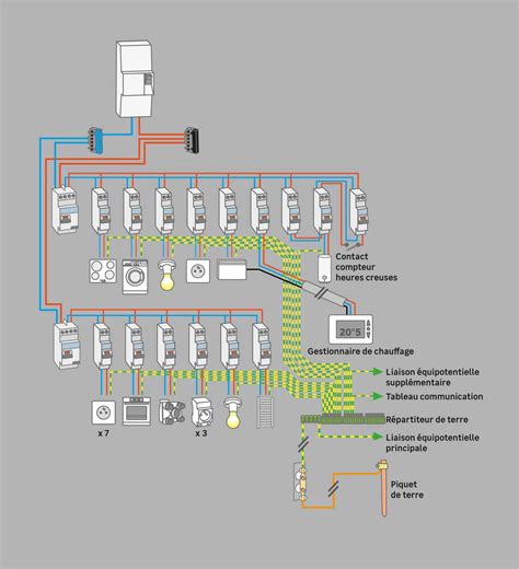 Schéma d'un compteur électrique moderne et ancien