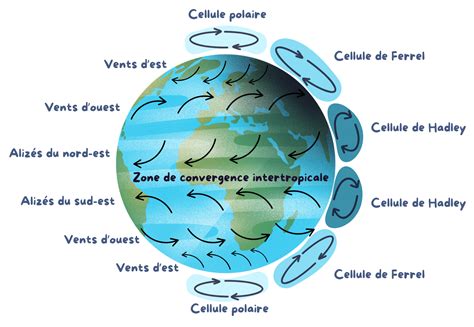 Schéma montrant la circulation d'air autour d'un cache-climatiseur