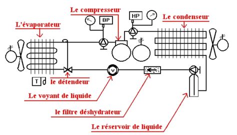Schéma d'une carte électronique de climatiseur montrant les principaux composants
