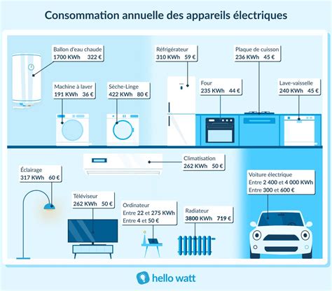 Infographie comparant la consommation électrique du NewGen Medicals NX1303 avec d'autres appareils ménagers
