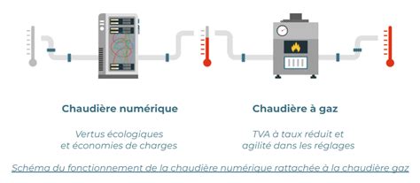 Comparaison des systèmes de chauffage : PAC vs. Chaudière gaz