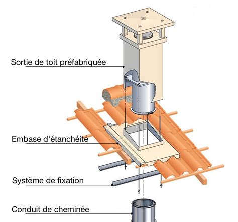 Conduit de cheminée obstrué par de la suie