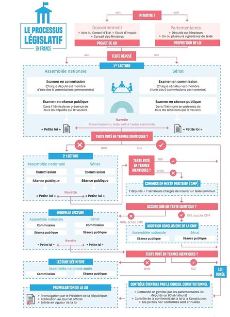 Schéma explicatif de la loi sur l'entretien des chaudières