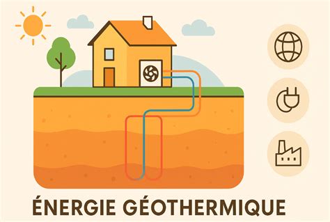 Schéma illustrant le principe de la géothermie