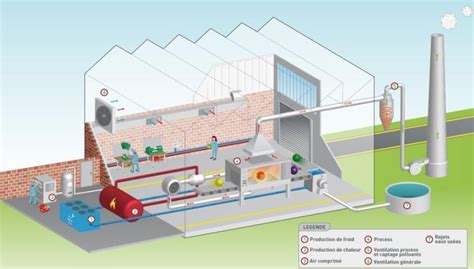 Représentation schématique de la récupération de chaleur dans un tunnel de métro
