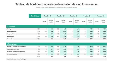 Tableau comparatif des taux d'humidité idéaux pour différents matériaux