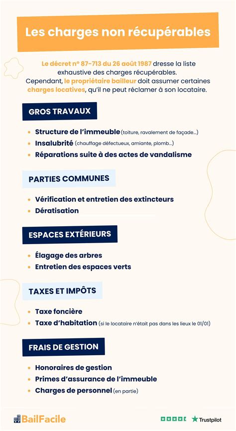 Schéma explicatif des charges récupérables et des charges imputables au propriétaire