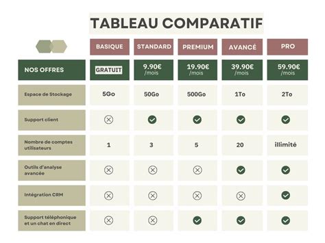 Tableau comparatif des différentes classes d'antifongiques