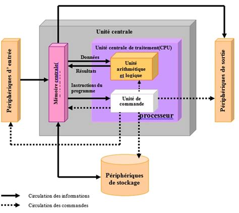 Schéma de fonctionnement d'un ordinateur climatique avec système Humitemp