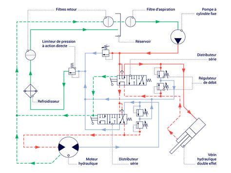 Schéma technique d'un système hydraulique de pelle excavatrice